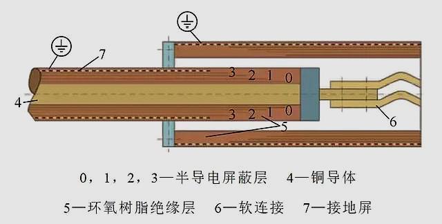 澆注式絕緣管型母線中間接頭結構