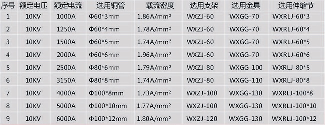 全絕緣管型母線